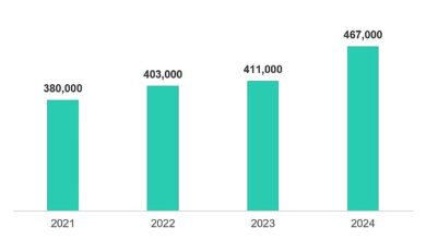 Siber dalga yükseliyor: Kaspersky 2024'te günde 467 bin zararlı dosya tespit etti